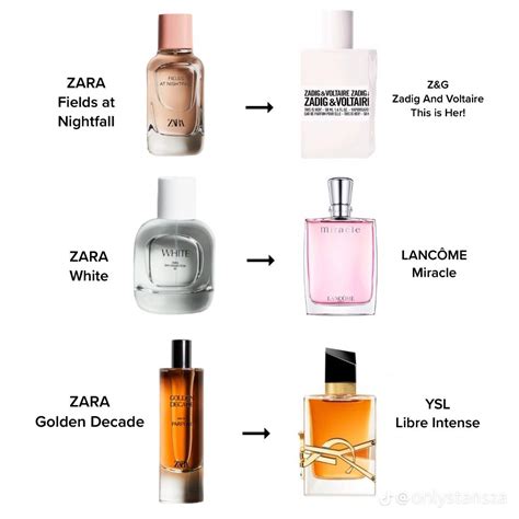 what are zara perfumes dupes of|zara perfume dupes for men.